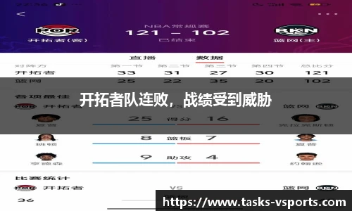 开拓者队连败，战绩受到威胁